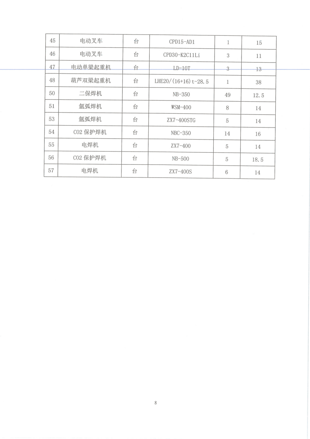 工業企業（yè）溫室氣體排放報告_07.png