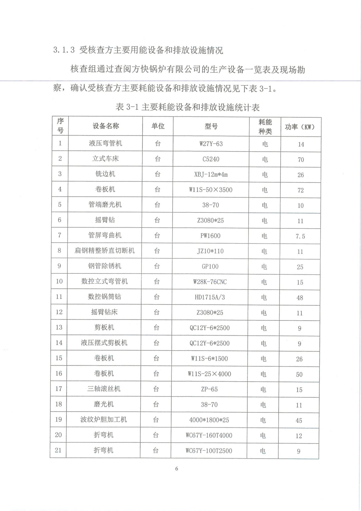 溫室（shì）氣體排（pái）放核查報告_08.png