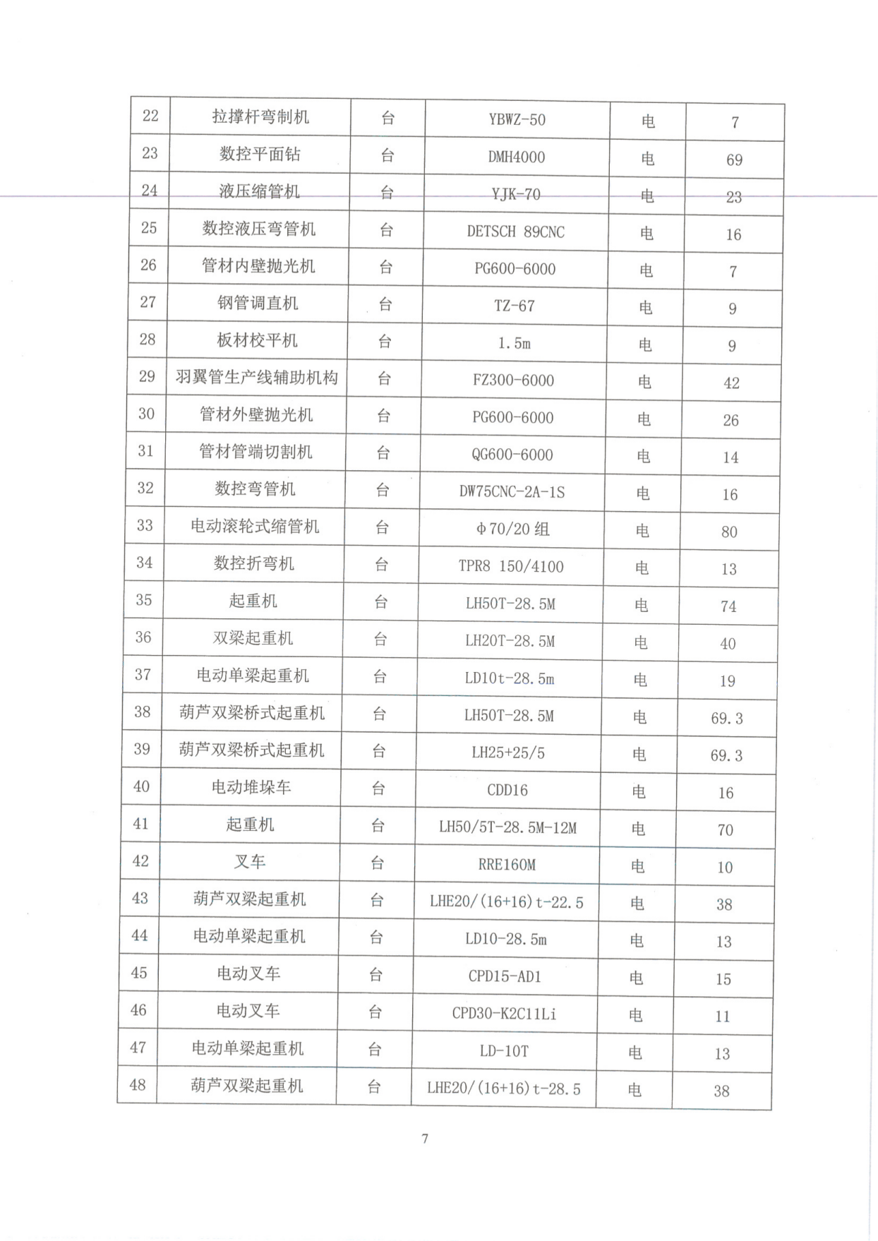 溫室（shì）氣體（tǐ）排放核查報（bào）告_09.png
