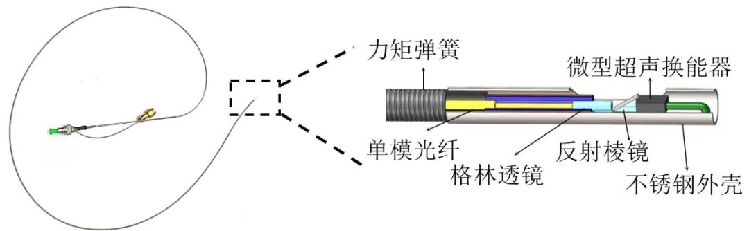 醫用介入器械聯合實驗室