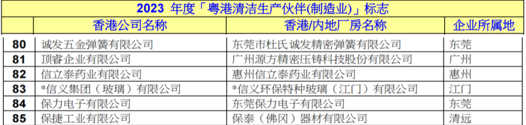 導絲彈（dàn）簧管