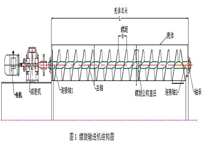 螺（luó）旋絞龍輸送機圖紙