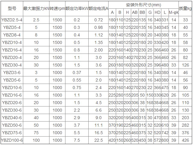 YBZD防爆振動電（diàn）機技術（shù）參（cān）數