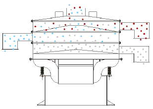 有機矽粉末精細旋振（zhèn）篩產品說明
