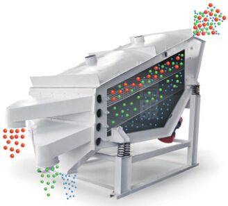 概（gài）率篩（shāi）工作原理（lǐ）圖