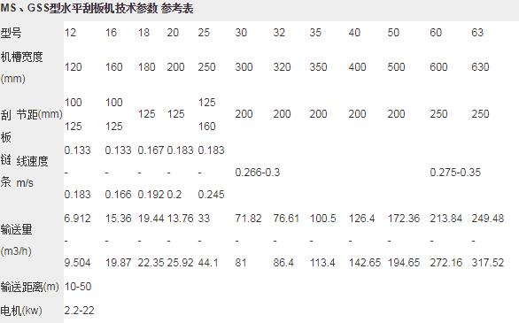 埋刮板（bǎn）參數表