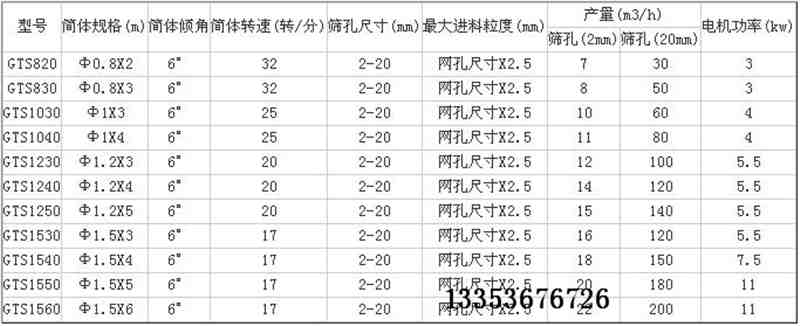 滾筒落砂機參數表 滾筒(tǒng)落砂機參數表