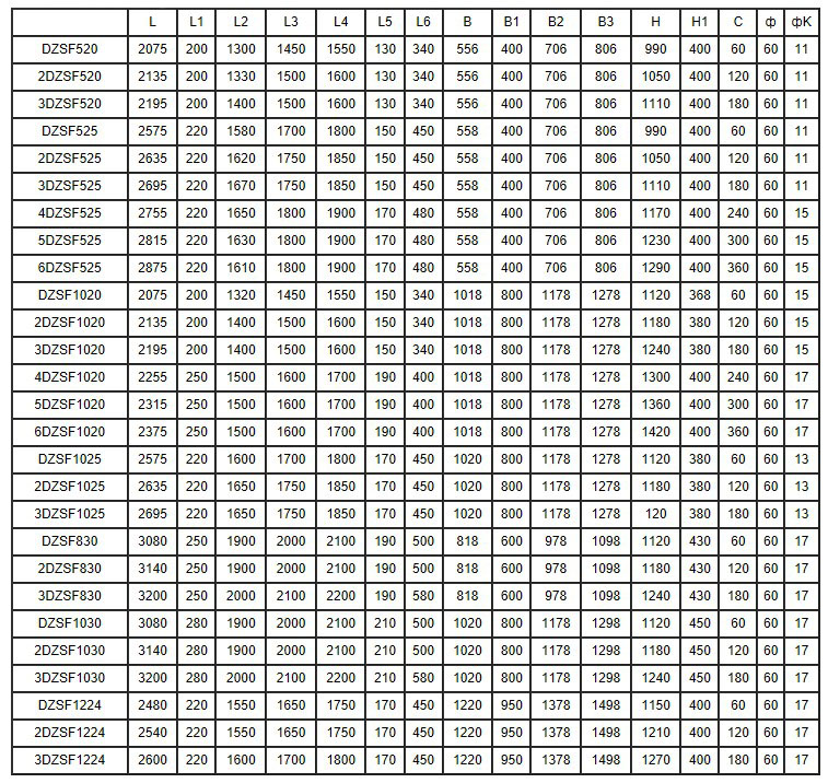 DZSF係列直線振動篩（shāi）