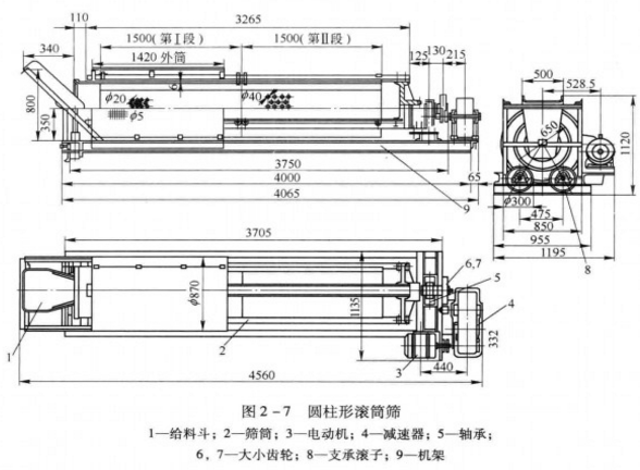 自製齒輪式（shì）棒條滾筒篩圖紙