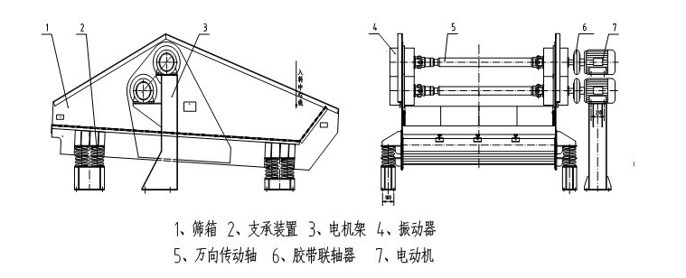 激振器（qì）式振動脫水篩
