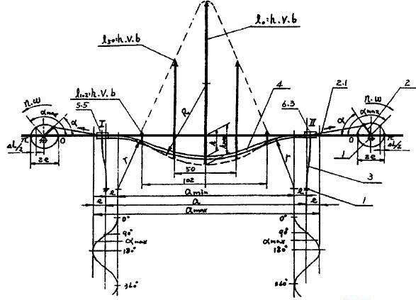 新型垃圾篩選弛張篩（shāi）物料運（yùn）動原理