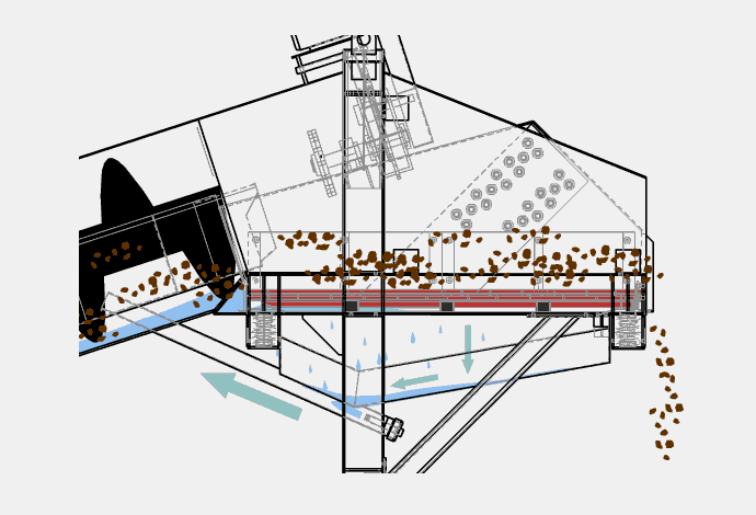 高頻（pín）振動篩的優缺點