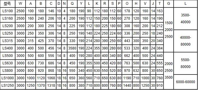 LS型（xíng）螺旋輸送（sòng）機
