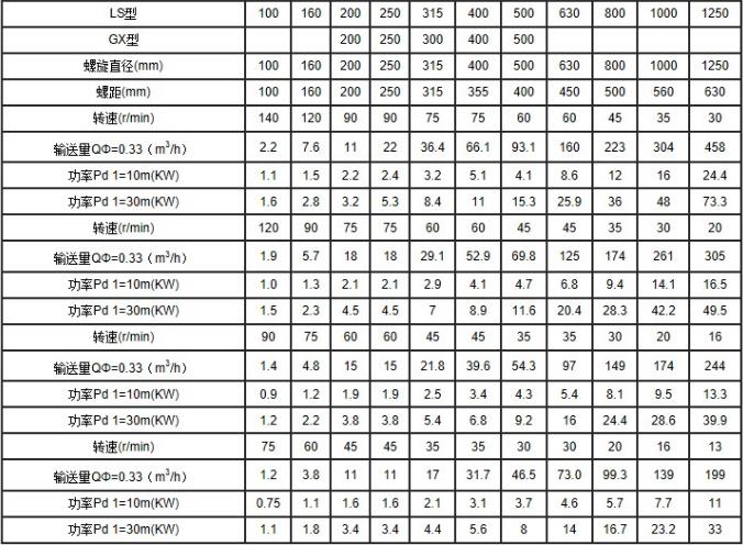 LS型螺旋（xuán）輸送機
