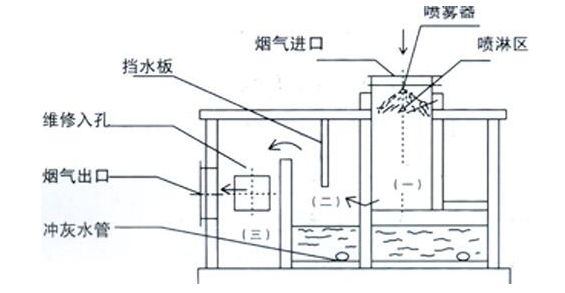 礦用罩（zhào）式除塵裝置