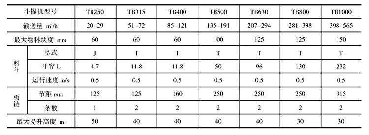 TB係列鬥式提（tí）升機
