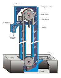 河南NE板鏈鬥式提升機