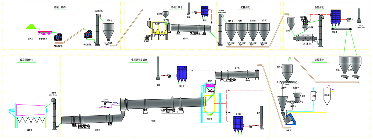 陶粒砂生產線成品顆粒提升輸送（sòng）設備配套廠家