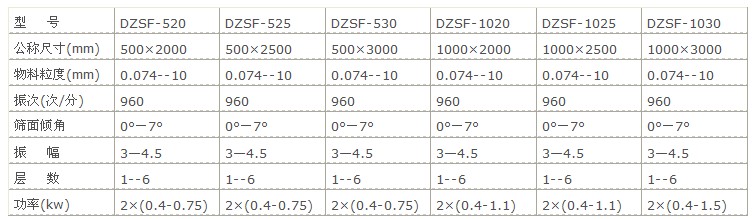 大豆肽粉直（zhí）線篩