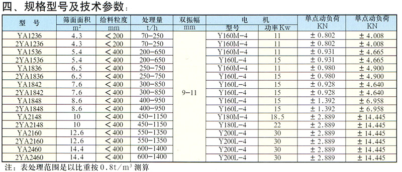 長（zhǎng）石礦用篩