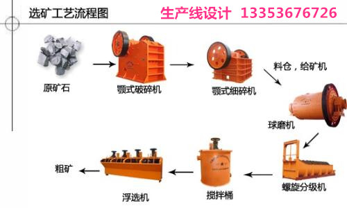 選礦生產流程方案設計 選礦生產流程(chéng)方案設(shè)計