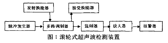 輸煤皮帶機皮帶撕裂（liè）檢測裝置的設計