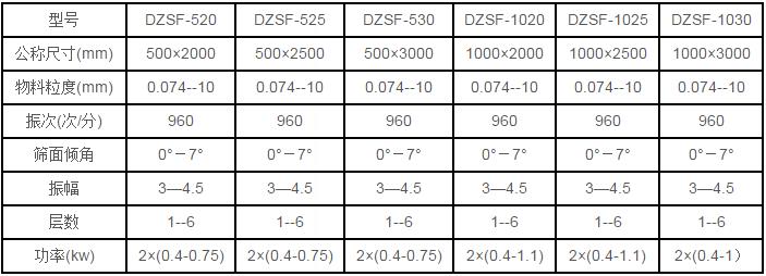 直（zhí）線篩參（cān）數表