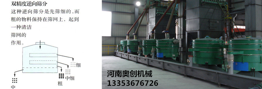 9.1免费看片大型搖擺篩使用現場（chǎng）