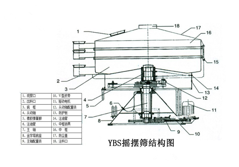 奧（ào）創搖擺篩圖紙