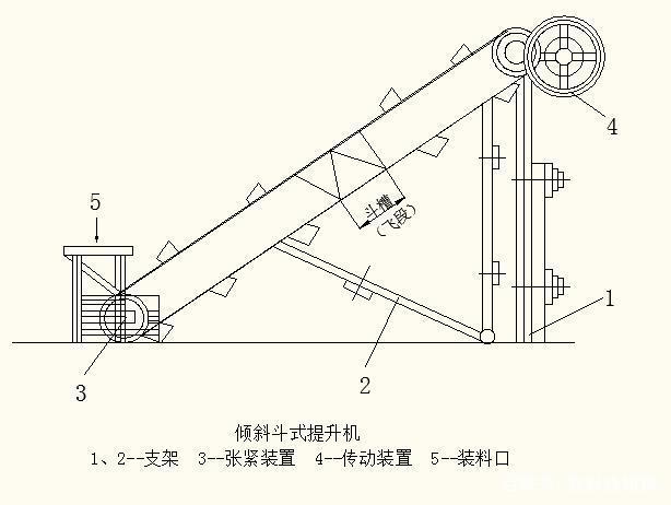 撈坑鬥式提升機結構圖